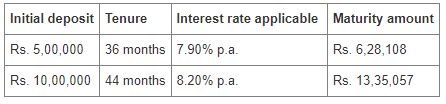 The Highest Crisil And Icra Rated Nbfc Offers Fd Rates Of Up To