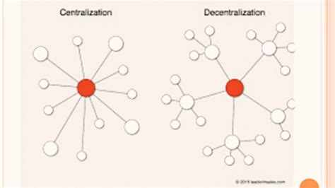 Centralization And Decentralization Youtube