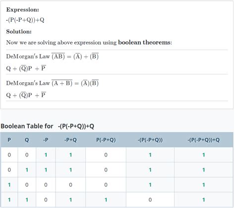 Mastering Boolean Algebra Definitions Operations Laws And Example