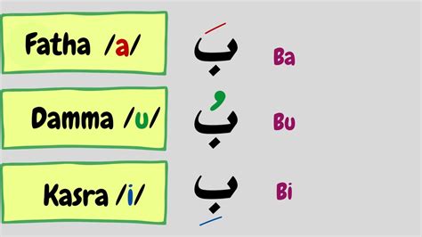 Arabic Vowels Chart