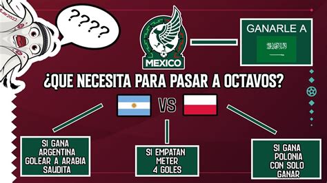 Que Necesita Mexico Para Clasificar A OCTAVOS De Final Arabia