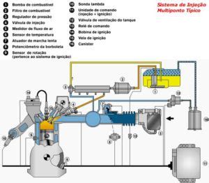 Injeção Eletrônica é Mais que Bico Injetor CARRO TÉCNICA