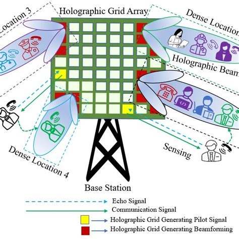 A System Model For Target Oriented Integrated Sensing Localization