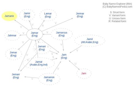 Jamarie - Meaning of Jamarie, What does Jamarie mean?