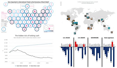 Data Visualization Techniques in Action: DataViz Weekly