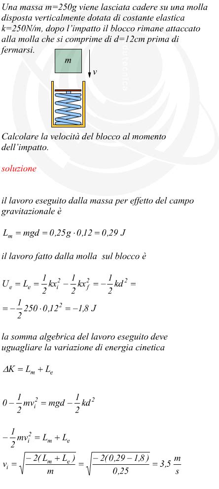 Velocità di impatto di una massa con una molla