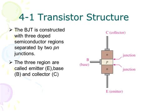 Introduction To Bjt Bipolar Junction Transistor Pinout 49 Off