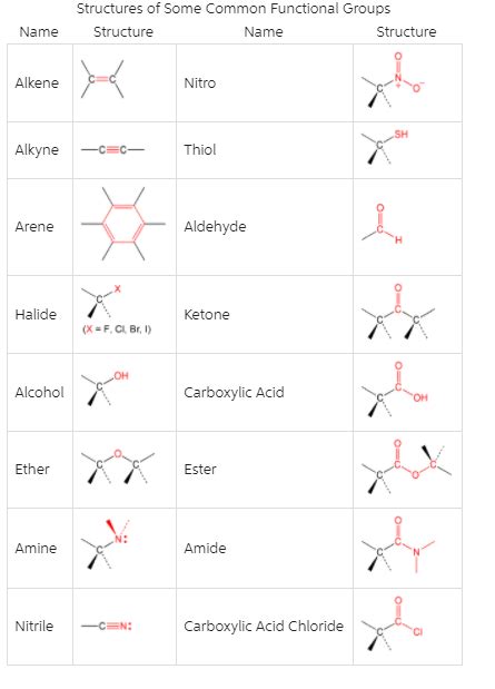 Solved Identify The Functional Groups In The Following Molecules