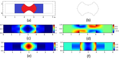 A Geometry Of The Waveguide B Approximated Boundaries Using Download Scientific Diagram