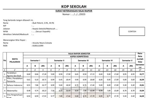 Berikut Cara Menghitung Nilai Rata Rata Raport Semester 1 S D 5