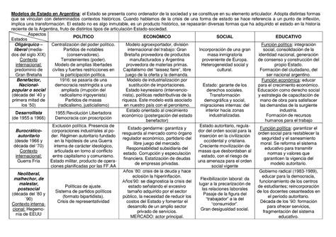 Modelos De Estados Apuntes De Clases Modelos De Estado En