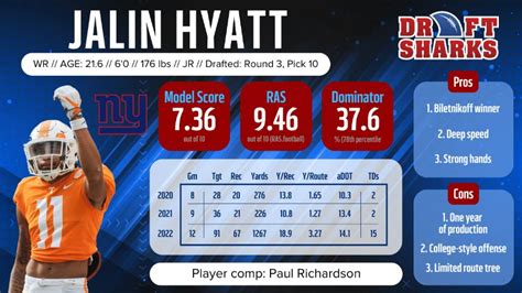 Jalin Hyatt Dynasty Fantasy Football Value