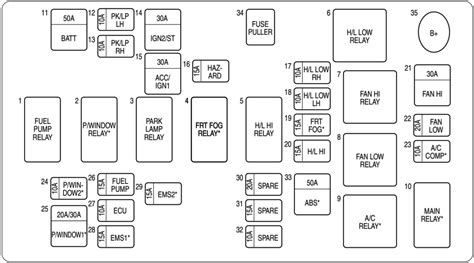 Diagrama De Fusibles De Chevy 2007