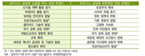 Hpp과학기술인재정책플랫폼 일자리의 미래 2018 보고서 우리나라 일자리의 전망 네이버 블로그