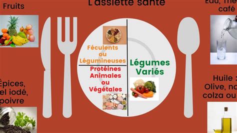 Comment gérer une alimentation saine et équilibrée WeMag