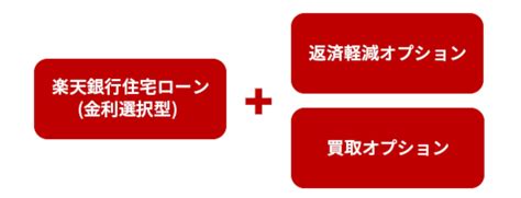 楽天銀行が残価設定型住宅ローンを開始、「返済軽減」と「買取」のオプションを付与 Bcn＋r