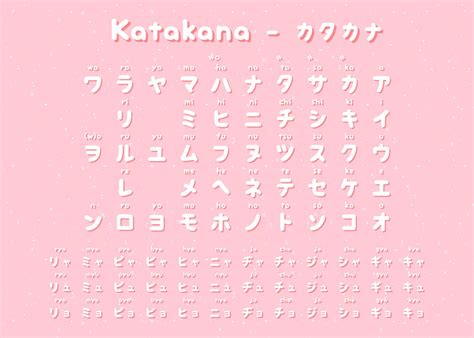 Kawaii Pink Katakana Chart Poster By Masaki Displate The Best Porn