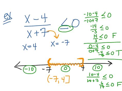 Solve Rational Inequality