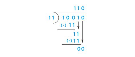 Binary Division Definition Rules And Guide Calculate Binary Division