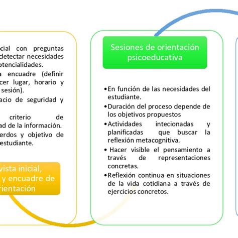 Modelo De Dahlgren Y Whitehead De Producci N De Inequidades En Salud