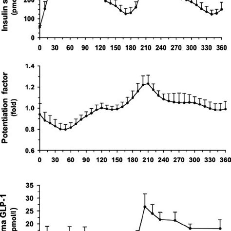 Insulin Potentiation Therapy Success Rates