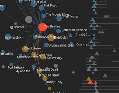 History of Rock in 100 Songs on Behance
