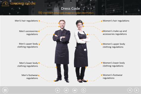 Restaurant Employee Dress Code — Captivate Template Elearningchips