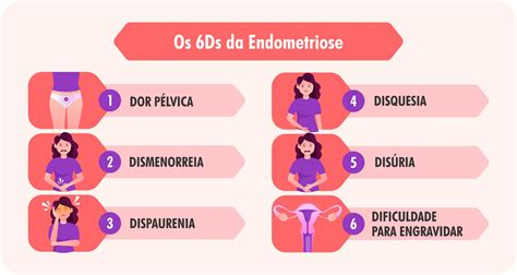 Endometriose Cuidado Precoce E Preserva O Da Fertilidade Ipgo