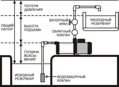 Давление воды в водопроводе: нормы и способы повысить давление