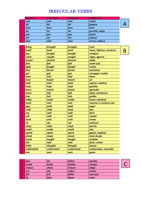 English Irregular Verbs List With Spanish Translation Dastoasis 119448 Hot Sex Picture