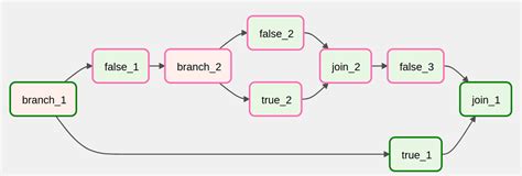 A Complete Apache Airflow Tutorial Building Data Pipelines With Python