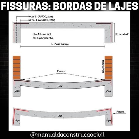 Mkt Digital Construção Civil No Instagram “confere Esse Post Com A