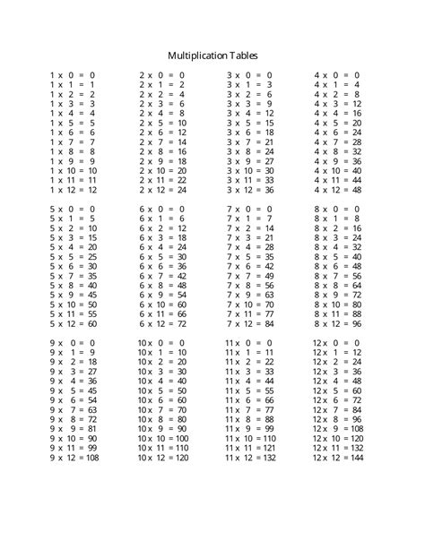 Multiplication Table Cheat Sheet Download Printable Pdf Templateroller