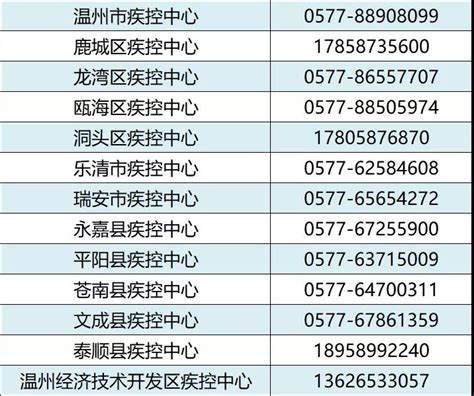 市卫健委公布疾控机构24小时值班电话