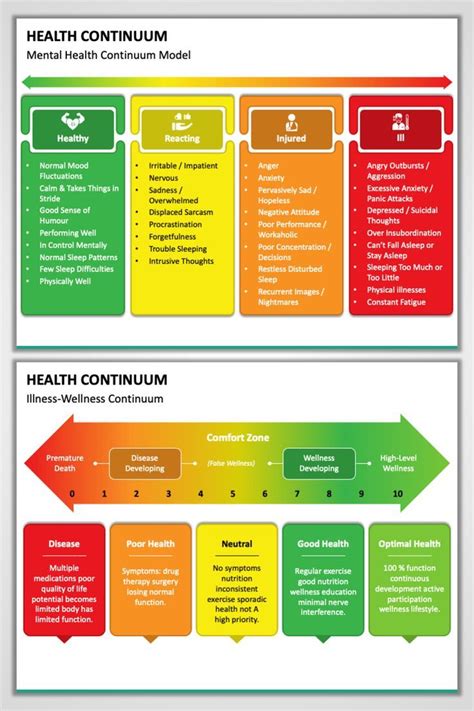 The Health Continuum Chart With Different Levels And Colors Including