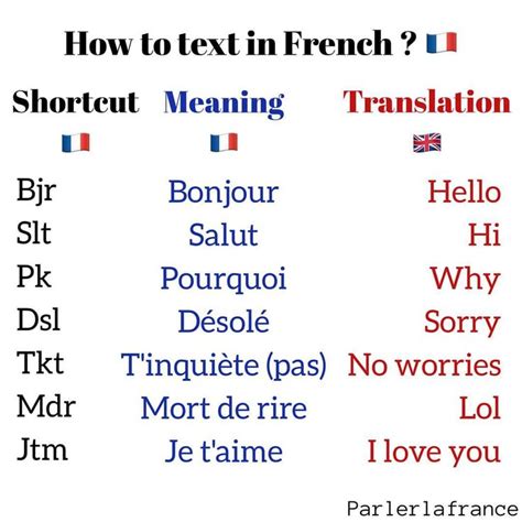 Parlerlafrance Learningfrench Frenchlanguage Languefrançaise Learnfrench French France