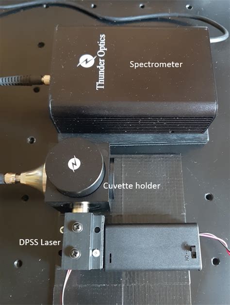 Fluorescence Spectroscopy – PhysicsOpenLab