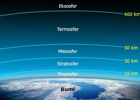 Struktur Lapisan Atmosfer Berbagi Ilmu Kebumian