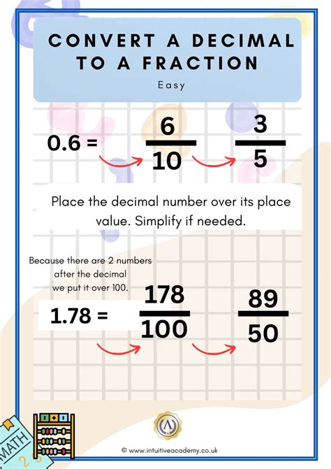 Math Rules Help To Explain How You Can 08 Convert To Fraction Fast - RYZE Superfoods