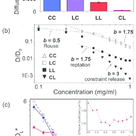 Single-molecule tracking experiments of entangled ring and linear DNA ... 