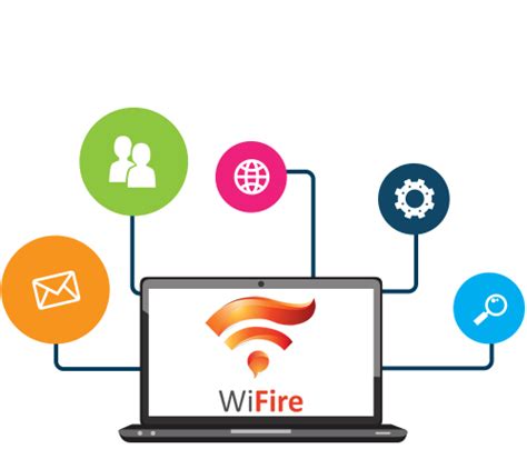 Wifire - Área do Estabelecimento