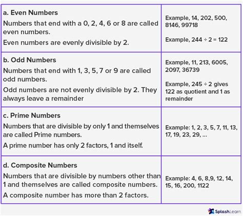 What Are Numbers In Math? Definition, Types, Examples, FAQs, 51% OFF