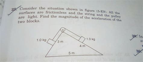 Consider The Situation Shown In The Figure All The Surfaces Are