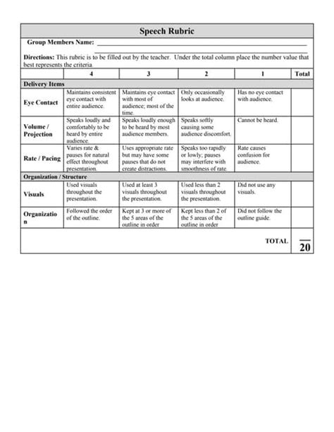 Demonstration speech rubric