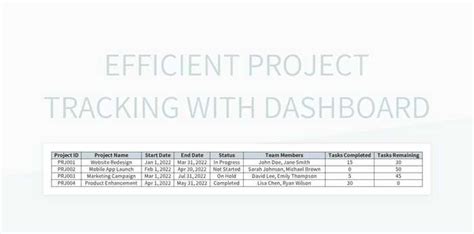 Efficient Project Tracking With Dashboard Excel | Template Free ...