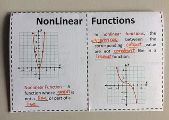 Nonlinear Functions Foldable By Everything For A Reason Tpt