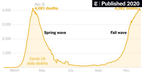 Europes Deadly Second Wave How Did It Happen Again The New York Times