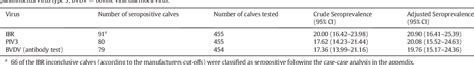 Table 1 From Seroprevalence Of Respiratory Viral Pathogens Of