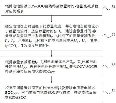 一种基于短时间静置的电压变化趋势校准soc的方法与流程