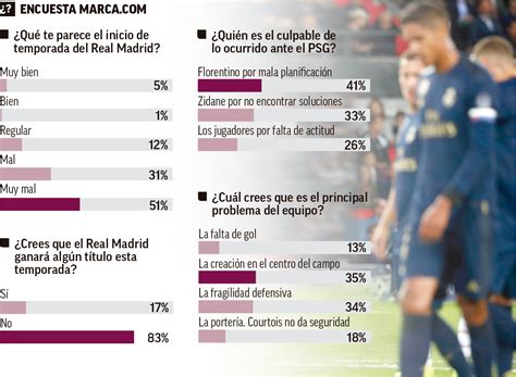 Real Madrid: MARCA readers: Defence and midfield are Real Madrid's ...